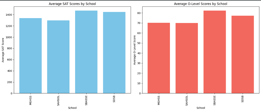 Graph 1