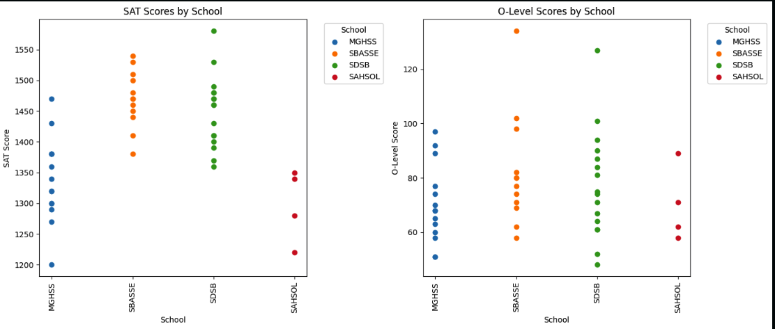 Graph 2